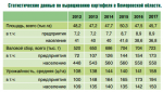 Урожайность картошки в Кемеровской.png