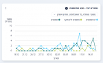 Izrail smertnost neprivit privit 1-15-01-22.png