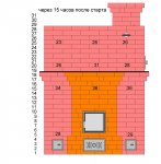 Температуры печи.Анфас. Чер.15 часов.Фор.l.JPG