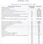 3БМСШ-акт.JPG