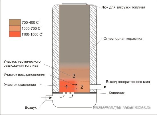 Альбом ТТК (конструкции) - Фотография 16